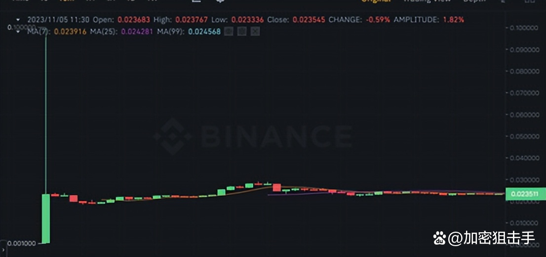 BTC-比特币交易所(btcc比特币交易所网址)