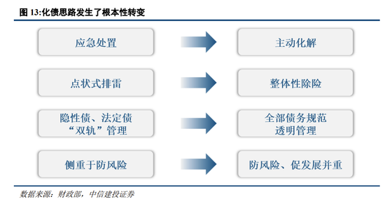 中信建投(中信建投期货官网)
