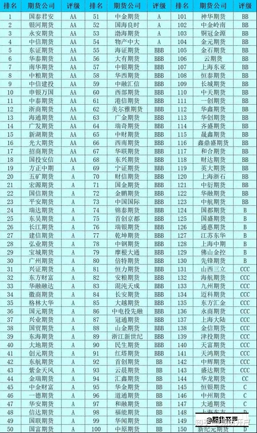 正规期货(中国只有三家正规期货)
