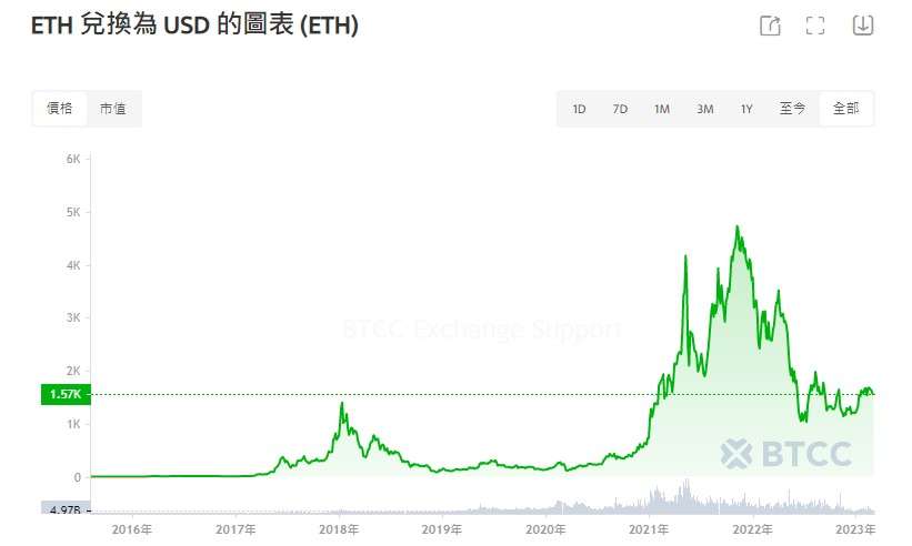 以太坊最新价格(以太坊最新价格行情)