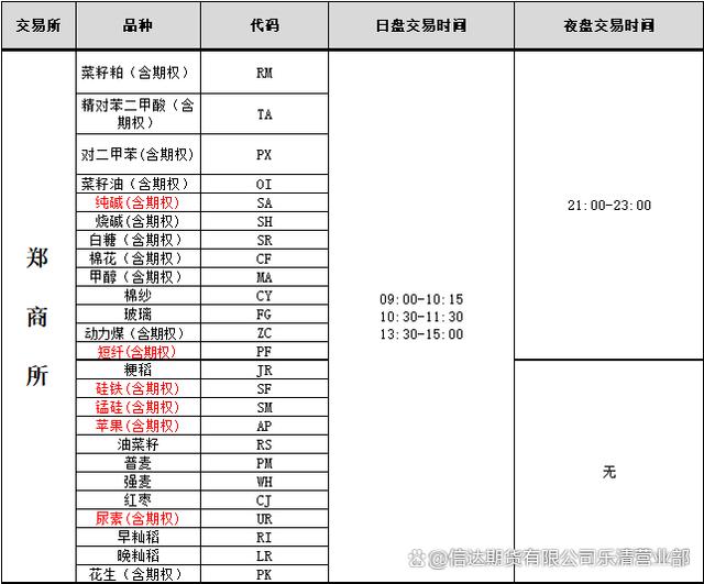 期货交易(期货交易手续费标准)