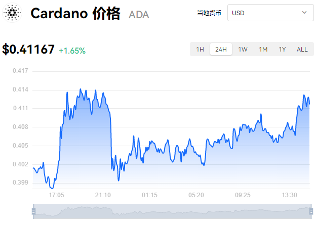 艾达币(艾达币怎么买)