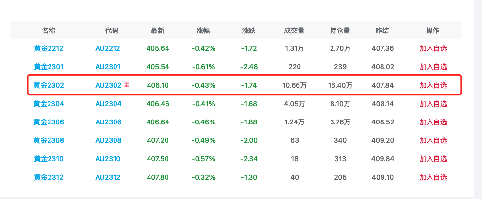 黄金期货实时行情(美国黄金期货实时行情)