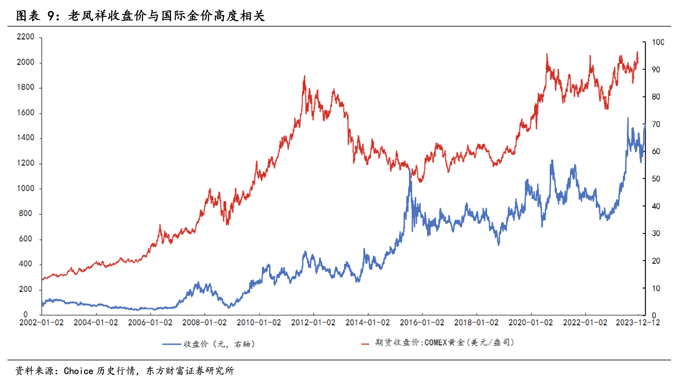黄金期货实时行情(美国黄金期货实时行情)