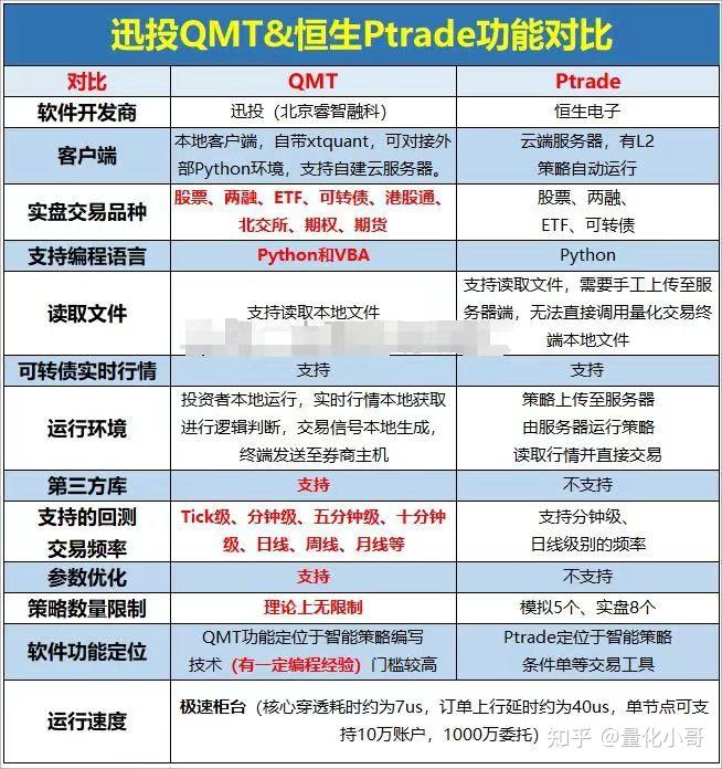 期货正版量化软件(期货行情量化分析软件)