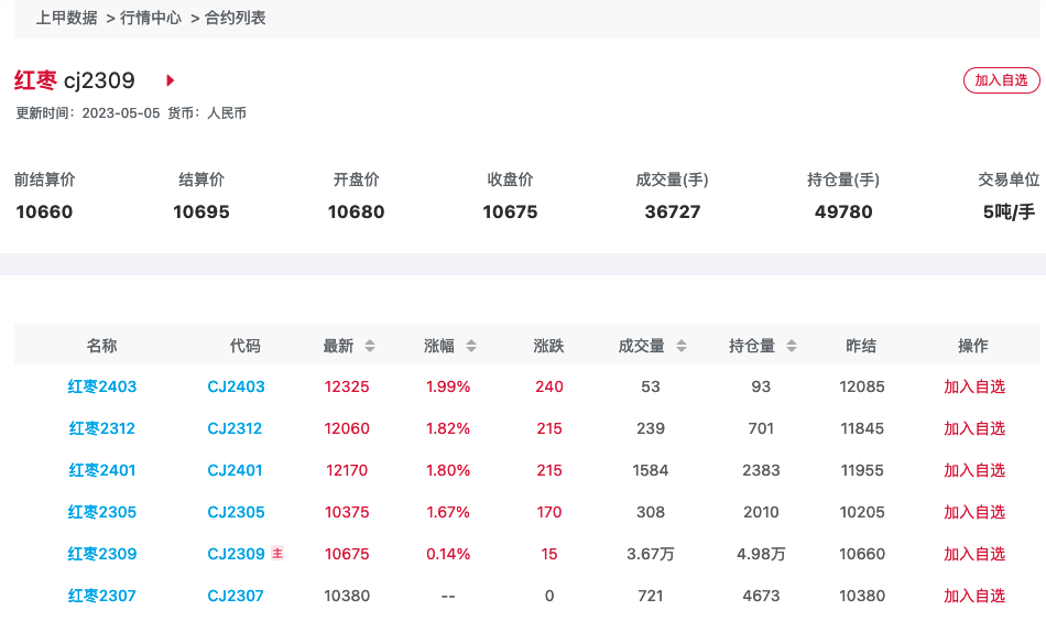 期货行情软件(期货行情软件有哪些)