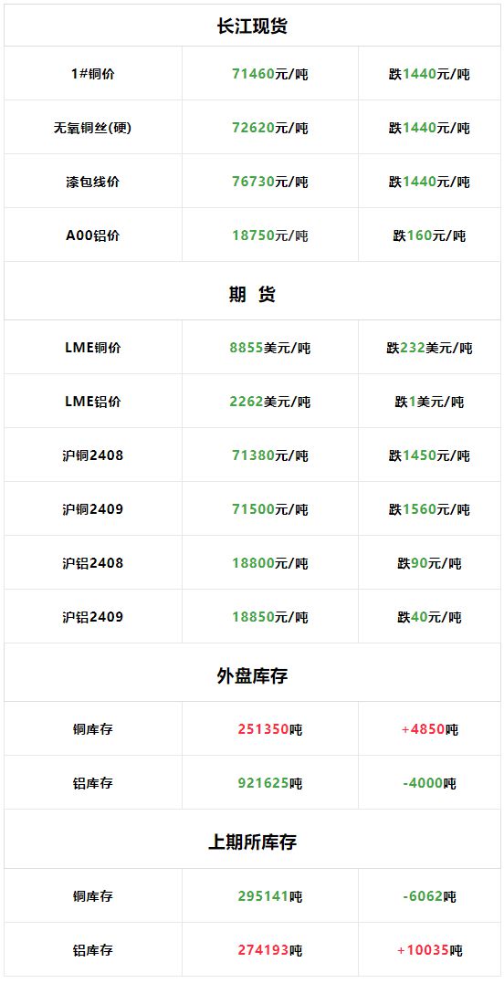 铜期货行情(伦铜期货行情)