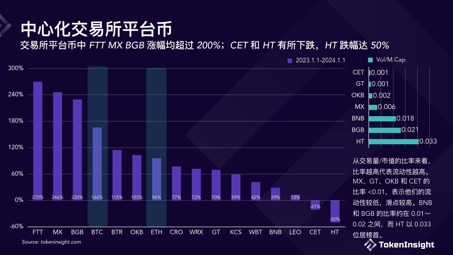 数字货币交易网站(数字货币交易大平台)