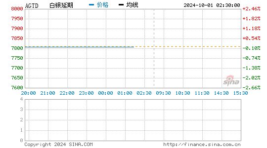 白银期货开户(白银期货开户费多少)