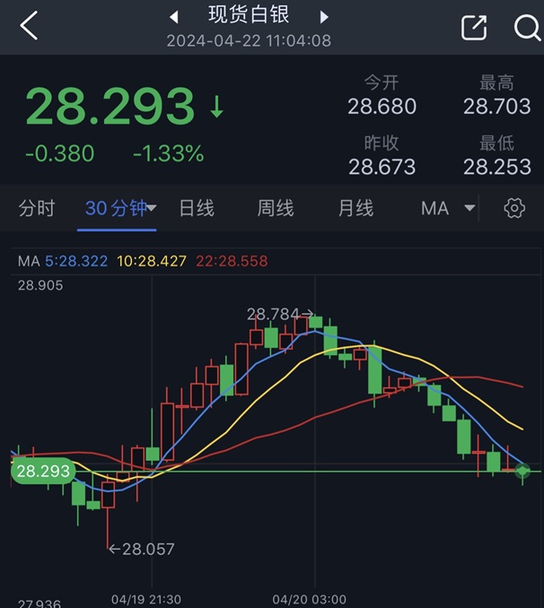 白银期货开户(白银期货开户条件)