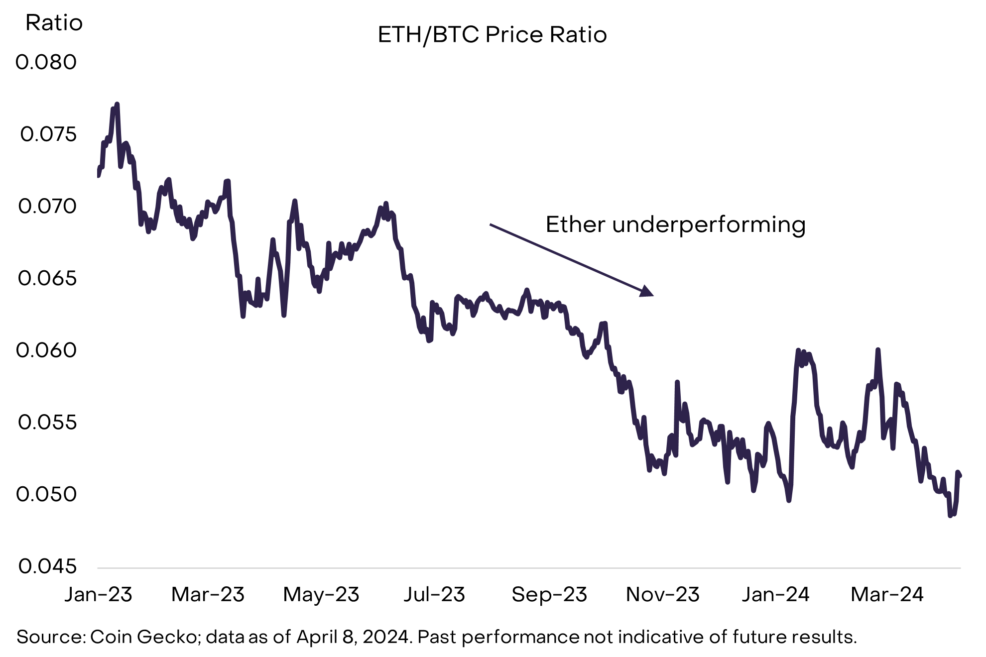 ETH-以太坊(eth以太坊最新消息)