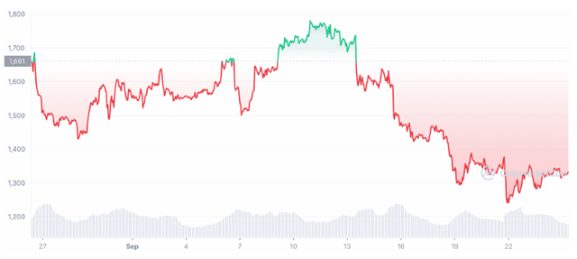 ETH-以太坊(eth以太坊最新消息)
