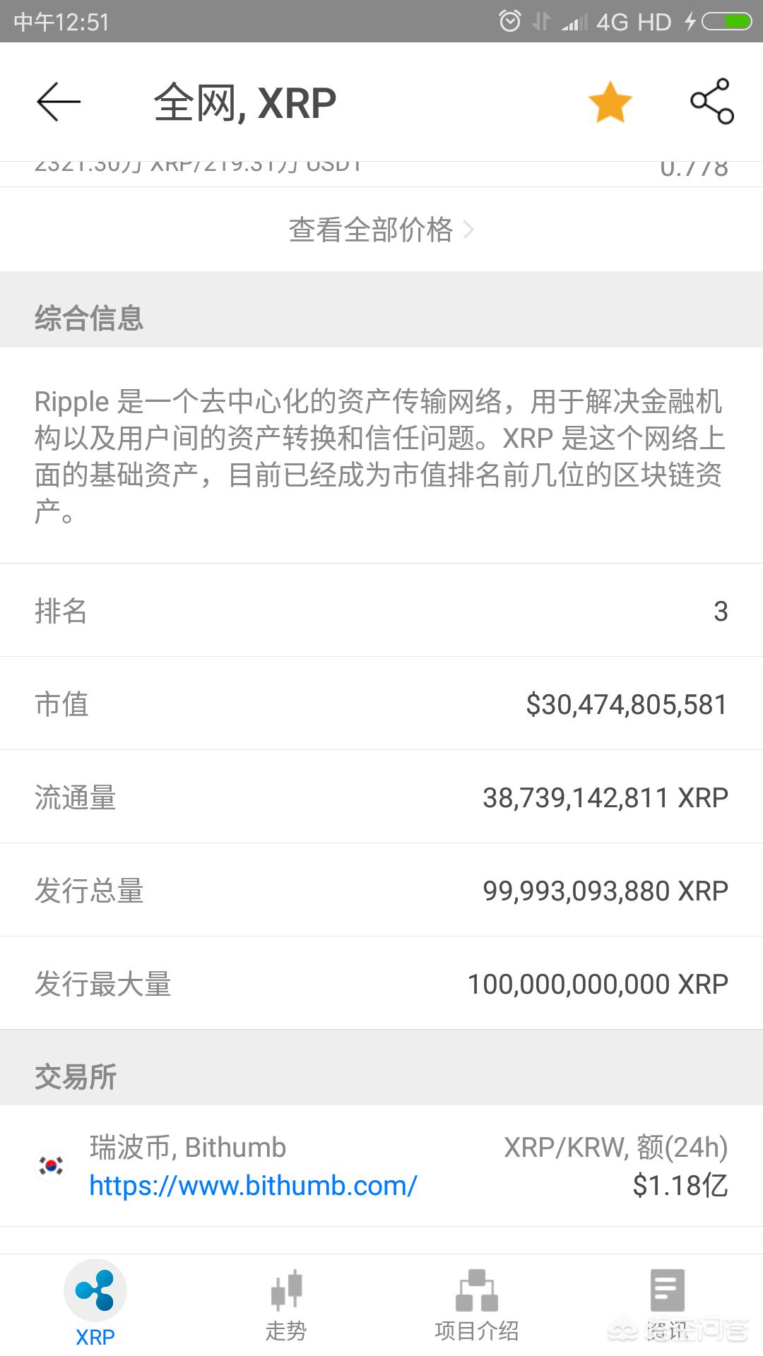 瑞波币交易所(瑞波币交易所平台官网下载中国)