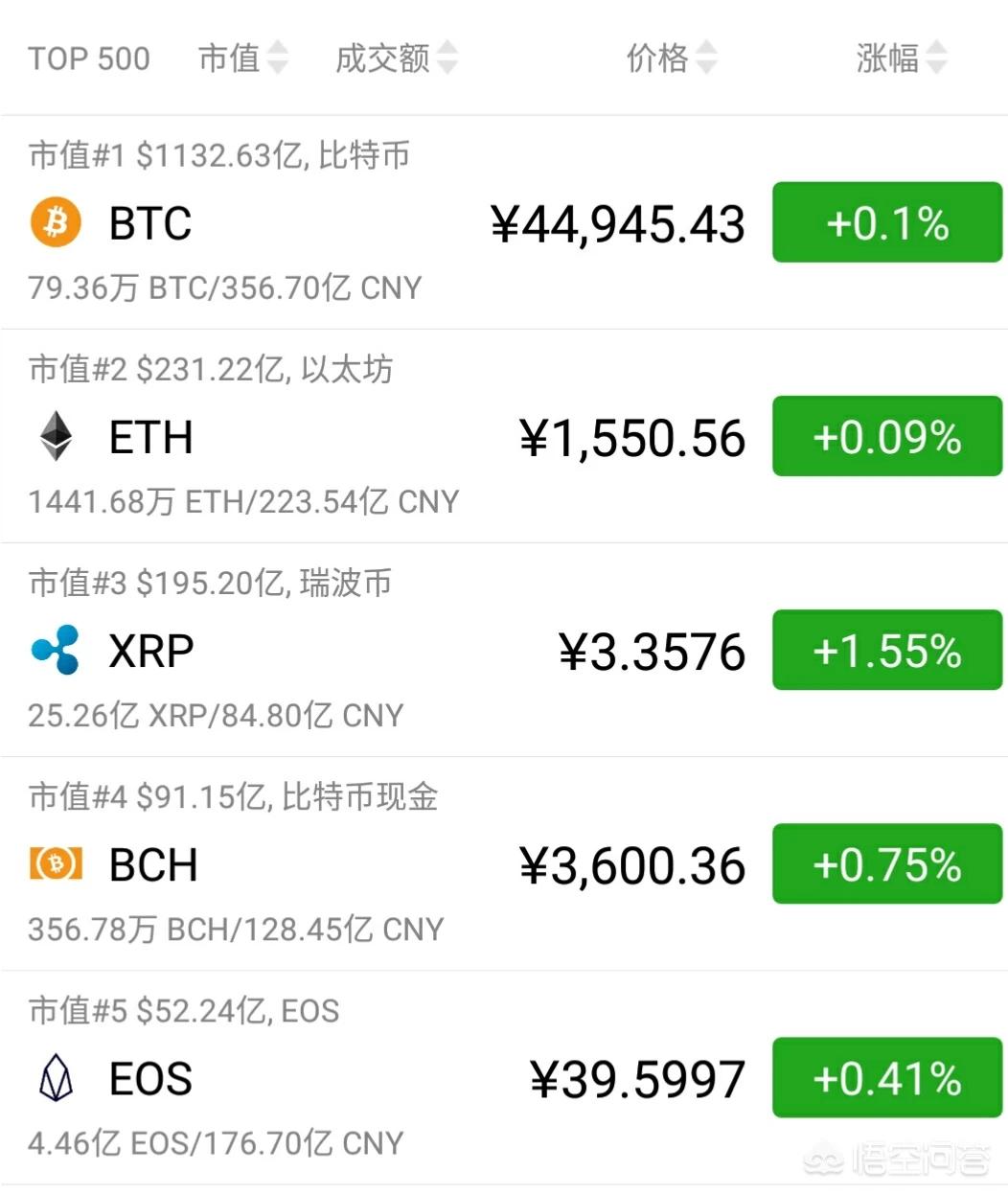 比特现金交易(比特现金bch)