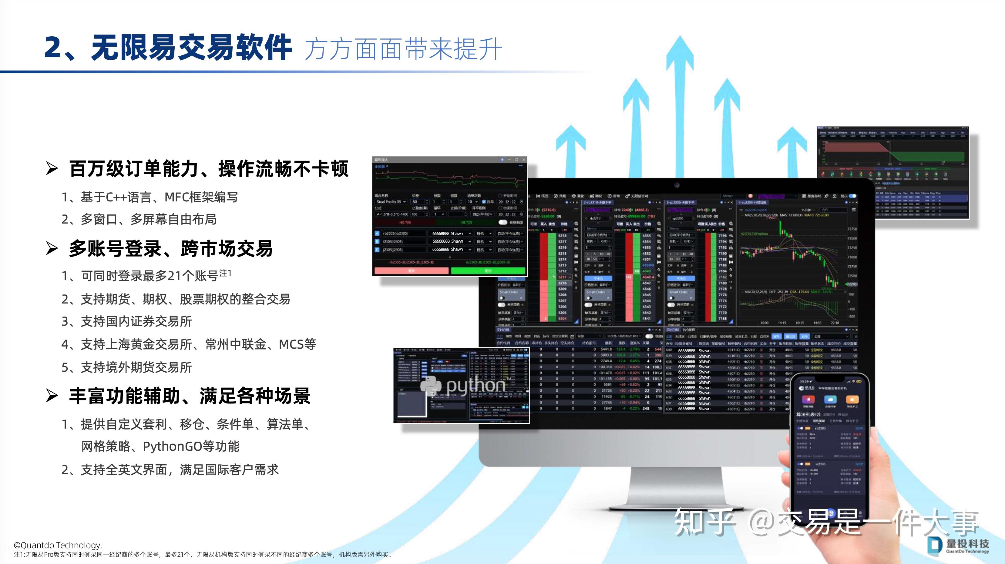 期货分析软件(期货分析软件的横向和纵向模块分别包含什么内容)