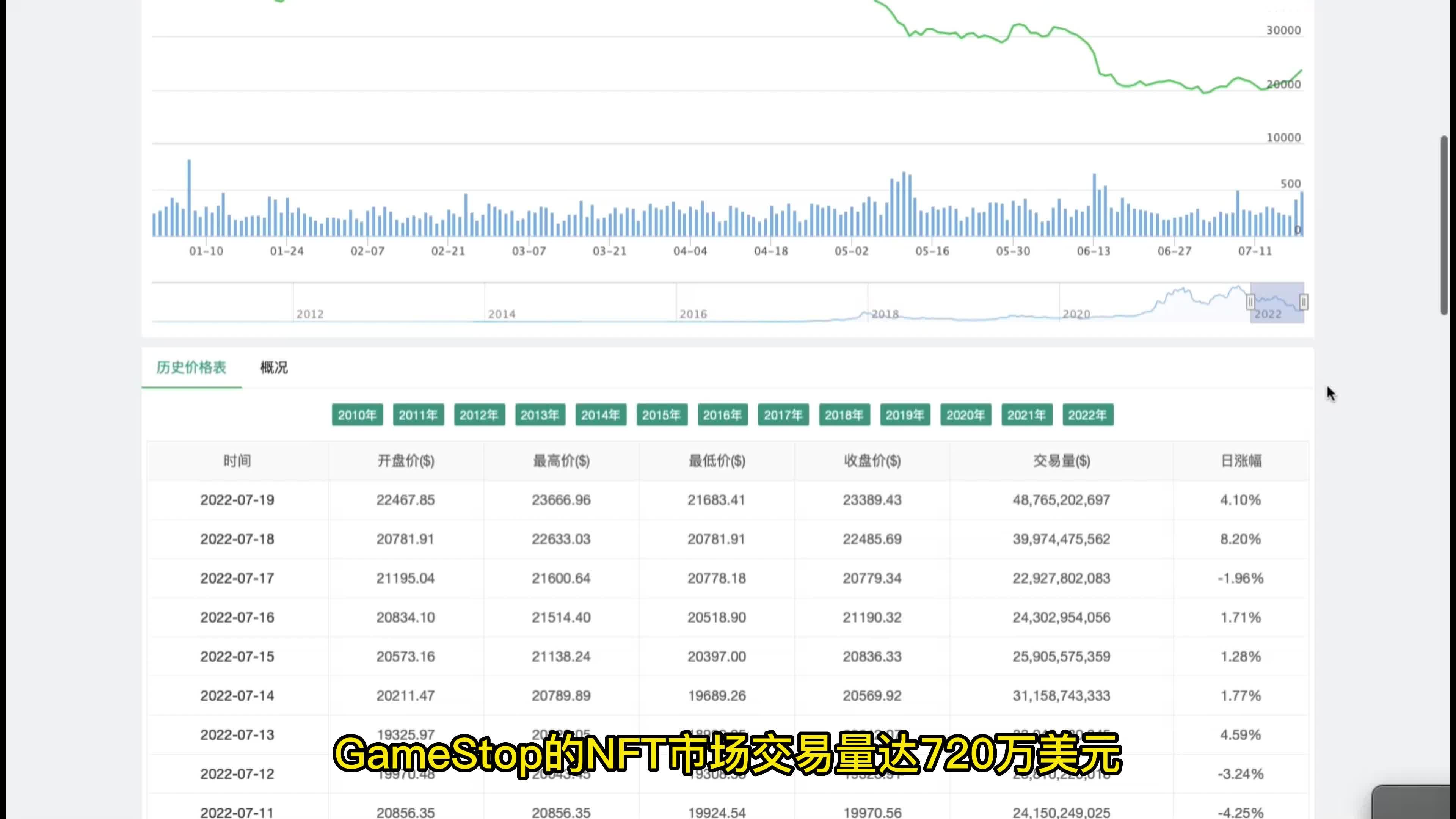 数字货币行情(非小号数字货币行情)