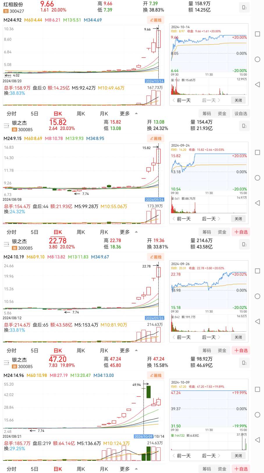 数字货币行情(非小号数字货币行情)