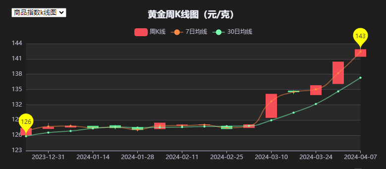 期货网(期货网名)