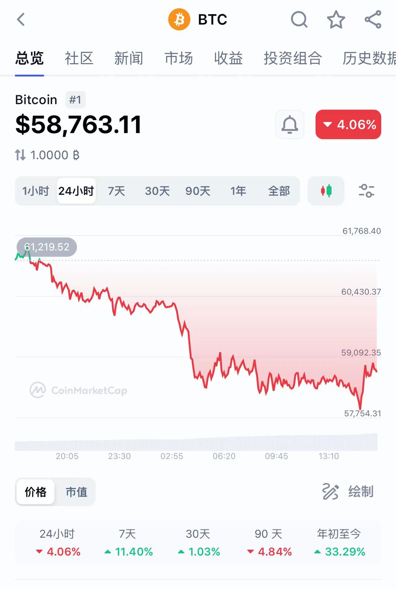 ADA-艾达币(ada艾达币今日价格)