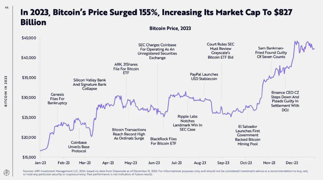 比特币价格(比特币价格走势图)