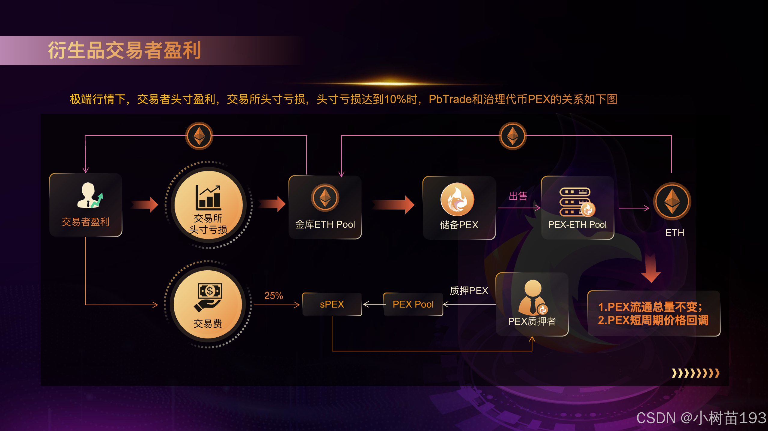 ETH交易所(eth交易所有哪些官网下载中国)