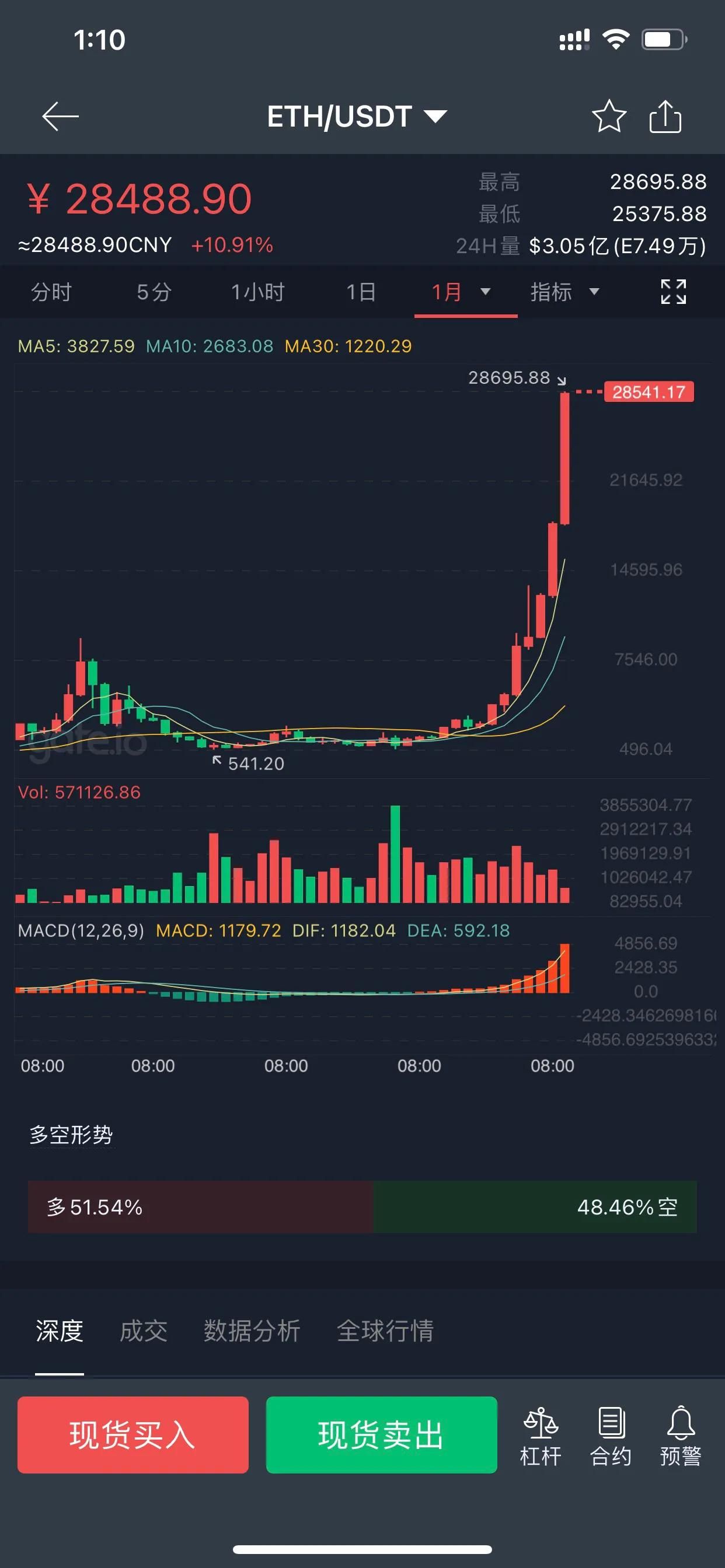 ETH交易所(eth交易所有哪些官网下载中国)