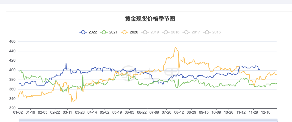 黄金期货行情(黄金期货行情走势分析)