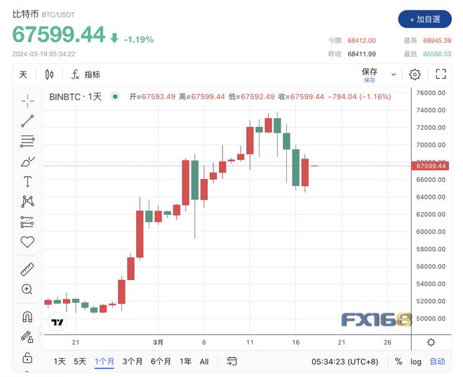 比特币行情(今天的比特币行情)