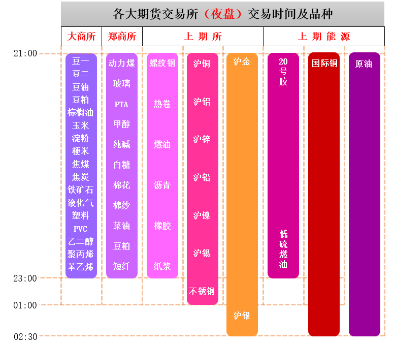 期货交易(期货交易时间和规则)