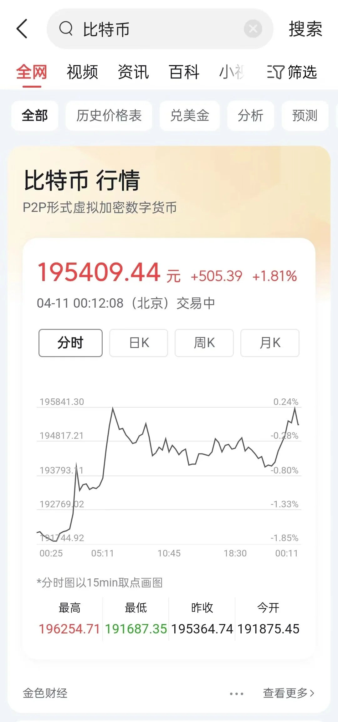 BNB-币安币交易(币安交易所网页版登录入口)
