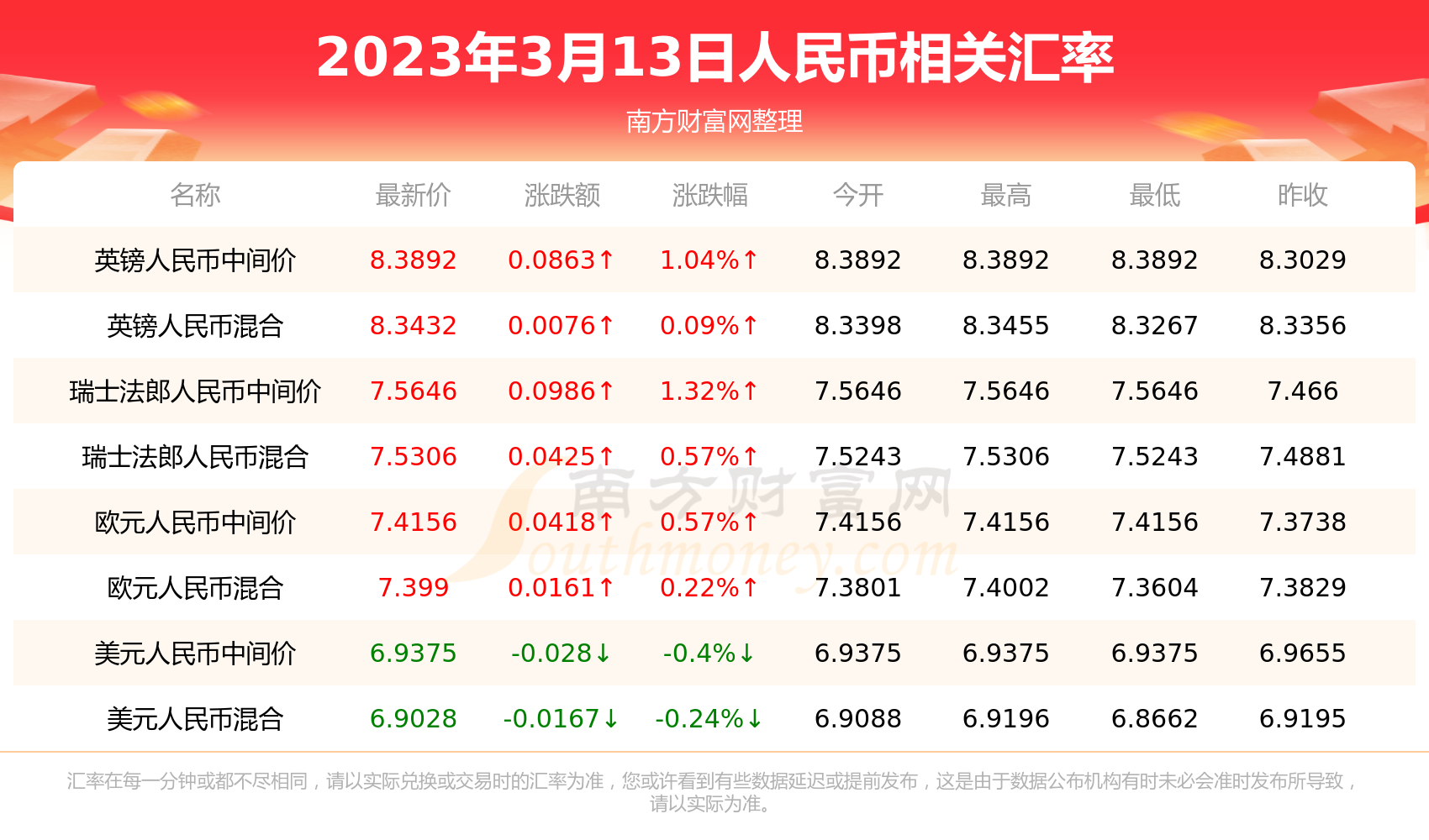 USDT-泰达币(USDT泰达币提现RMB到银行卡)