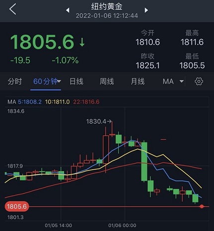 黄金期货实时行情(东方财富黄金期货实时行情)