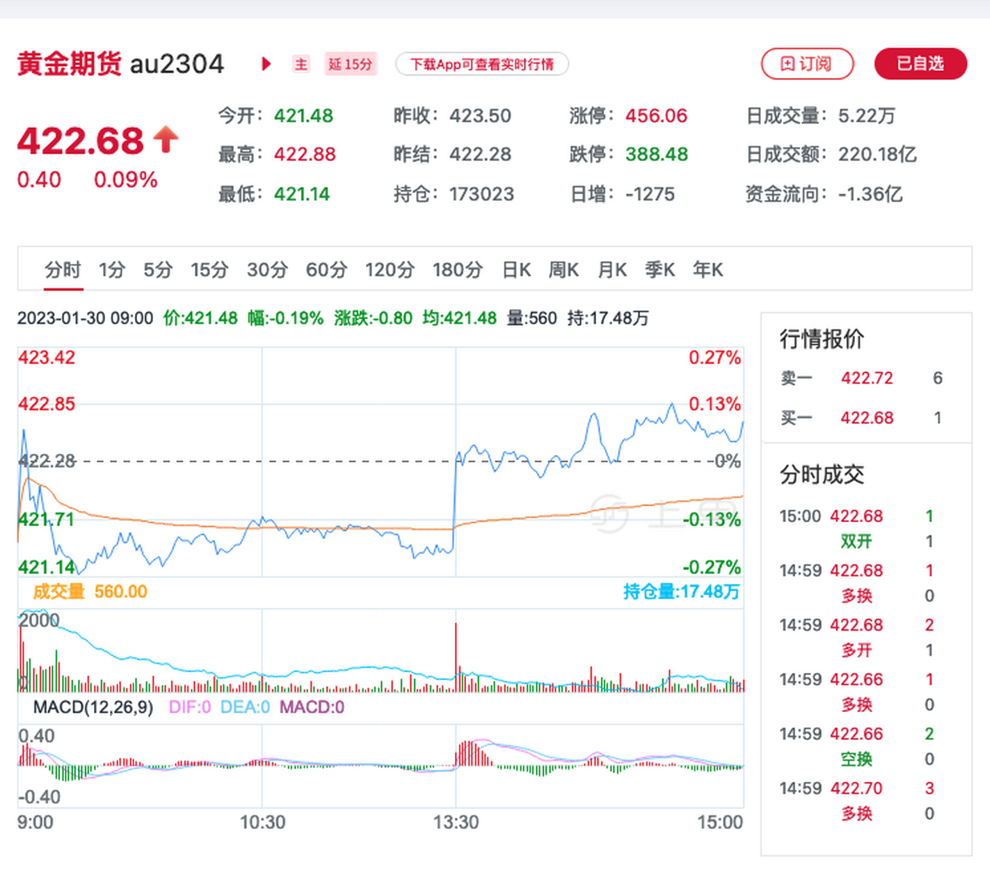 黄金期货行情(黄金期货行情分析)