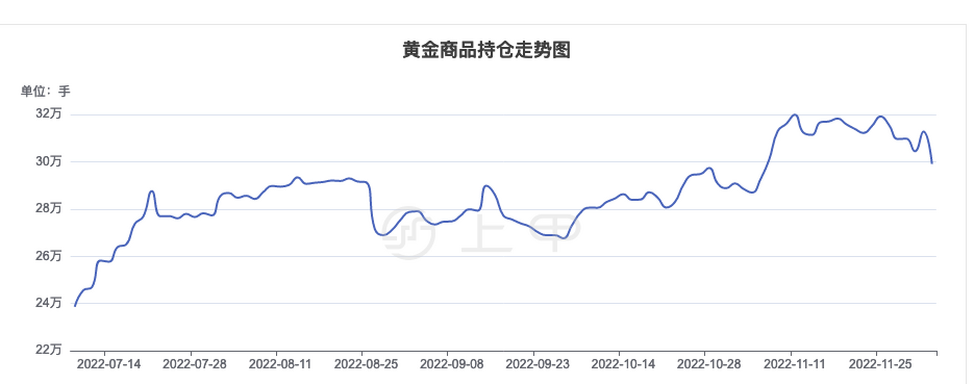 黄金期货行情(黄金期货行情分析)