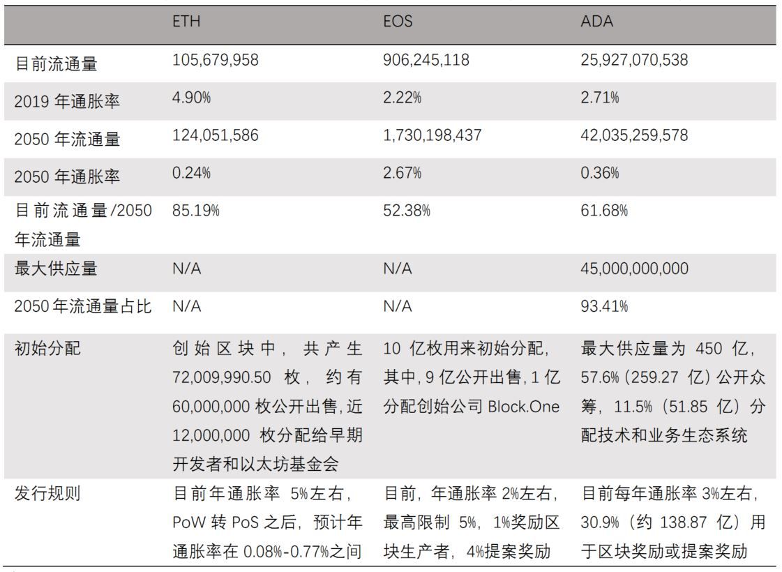 艾达币(艾达币今日最新价格)
