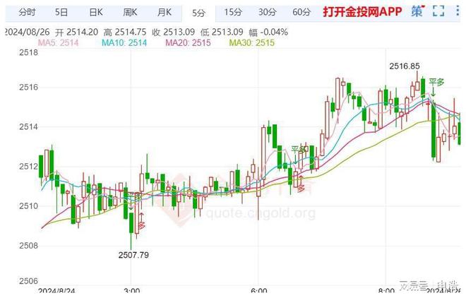 黄金期货实时行情(黄金回收价格今日查询)