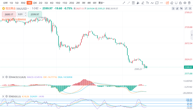 黄金期货实时行情(黄金回收价格今日查询)