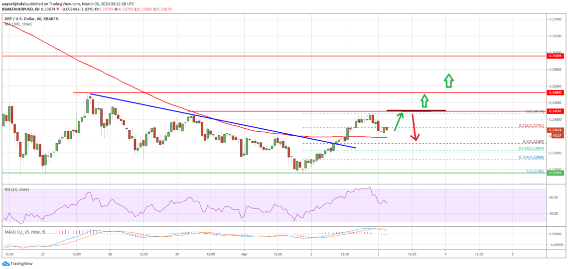 XRP-瑞波币(xrp瑞波币是哪个国家的)