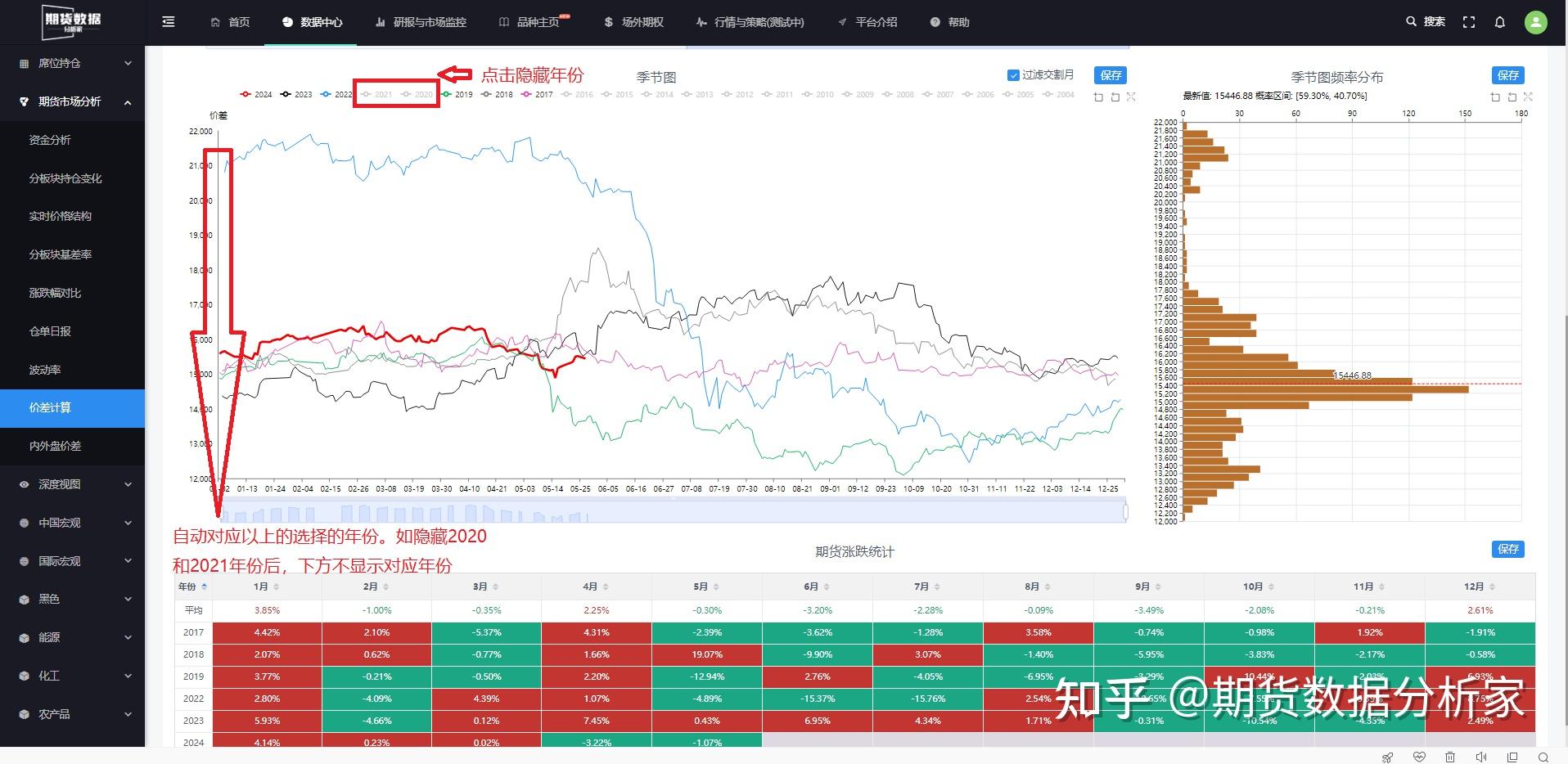 期货分析软件(期货app十大排行榜下载)
