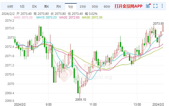 黄金期货(黄金期货实时行情走势)
