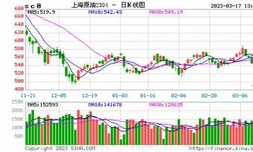 美原油期货行情(美原油期货实时行情走势图)