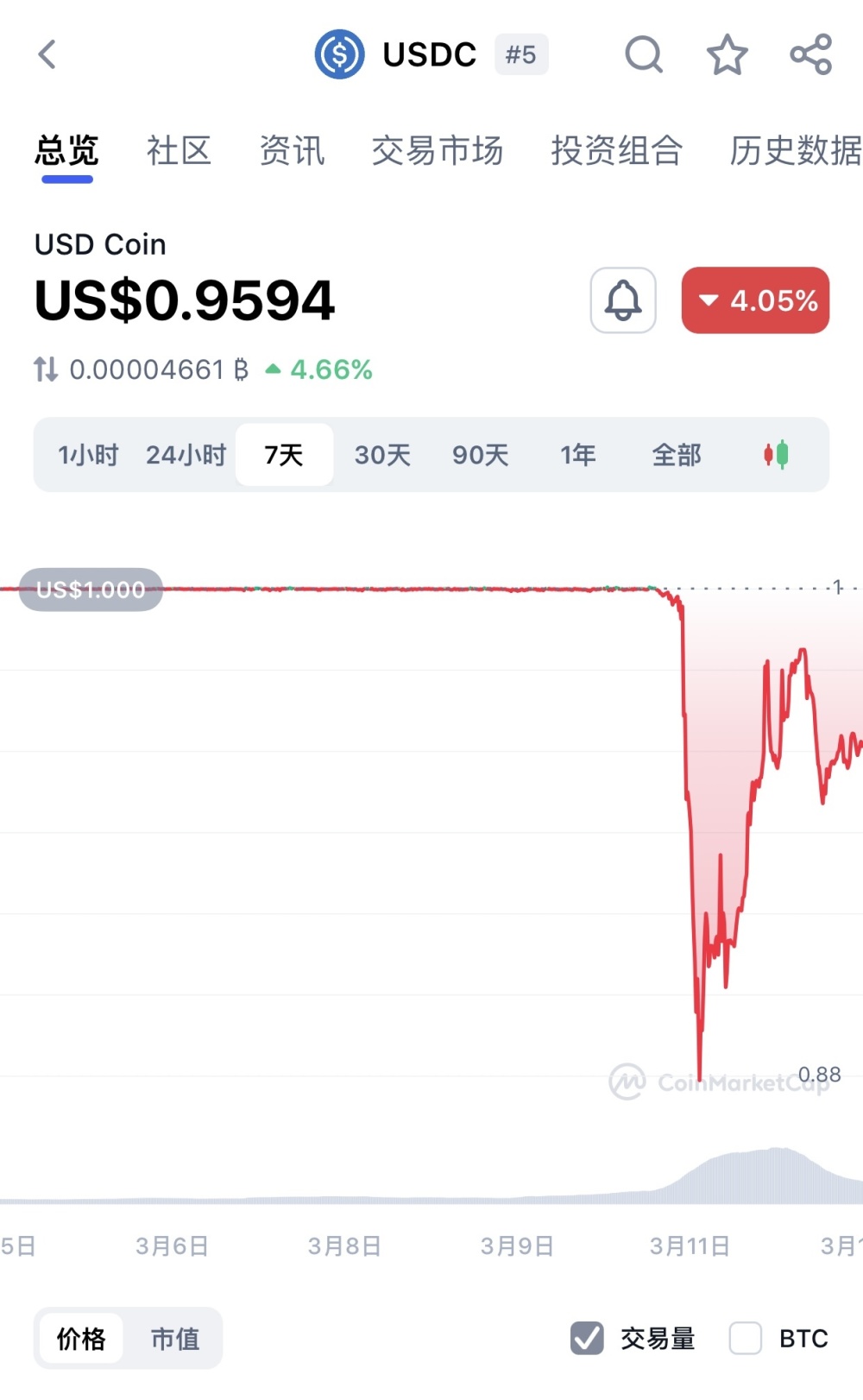 泰达币交易(泰达币交易合法吗?)