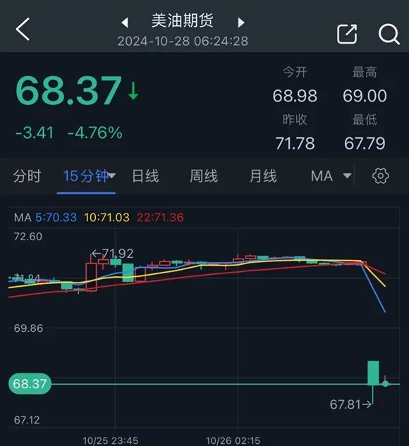 美原油期货行情实时(美原油期货行情实时行情)