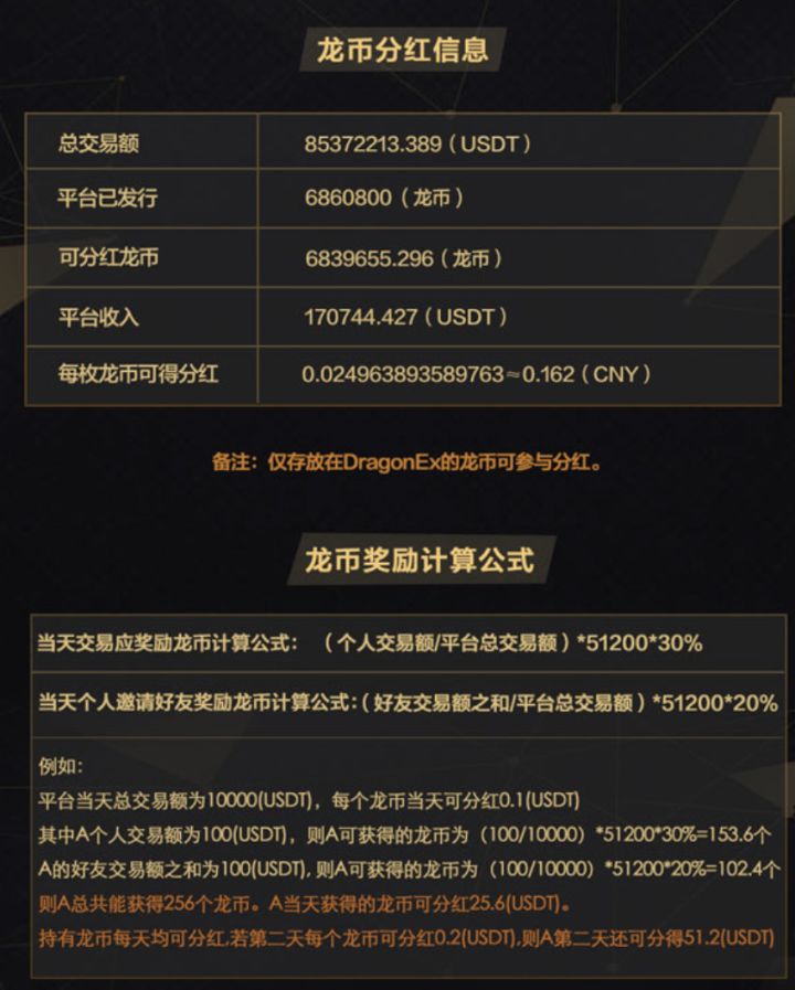 泰达币(泰达币汇率)
