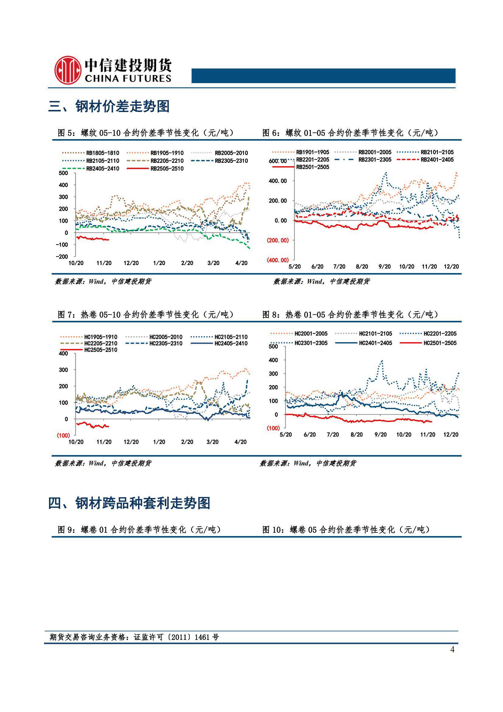 中信建投(中信建投app官方下载)