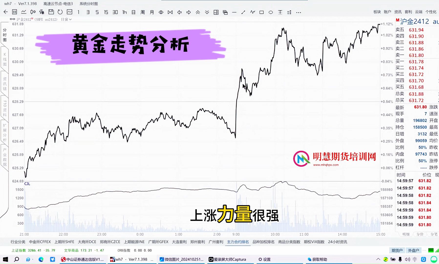 黄金期货行情(黄金期货行情东方财富)