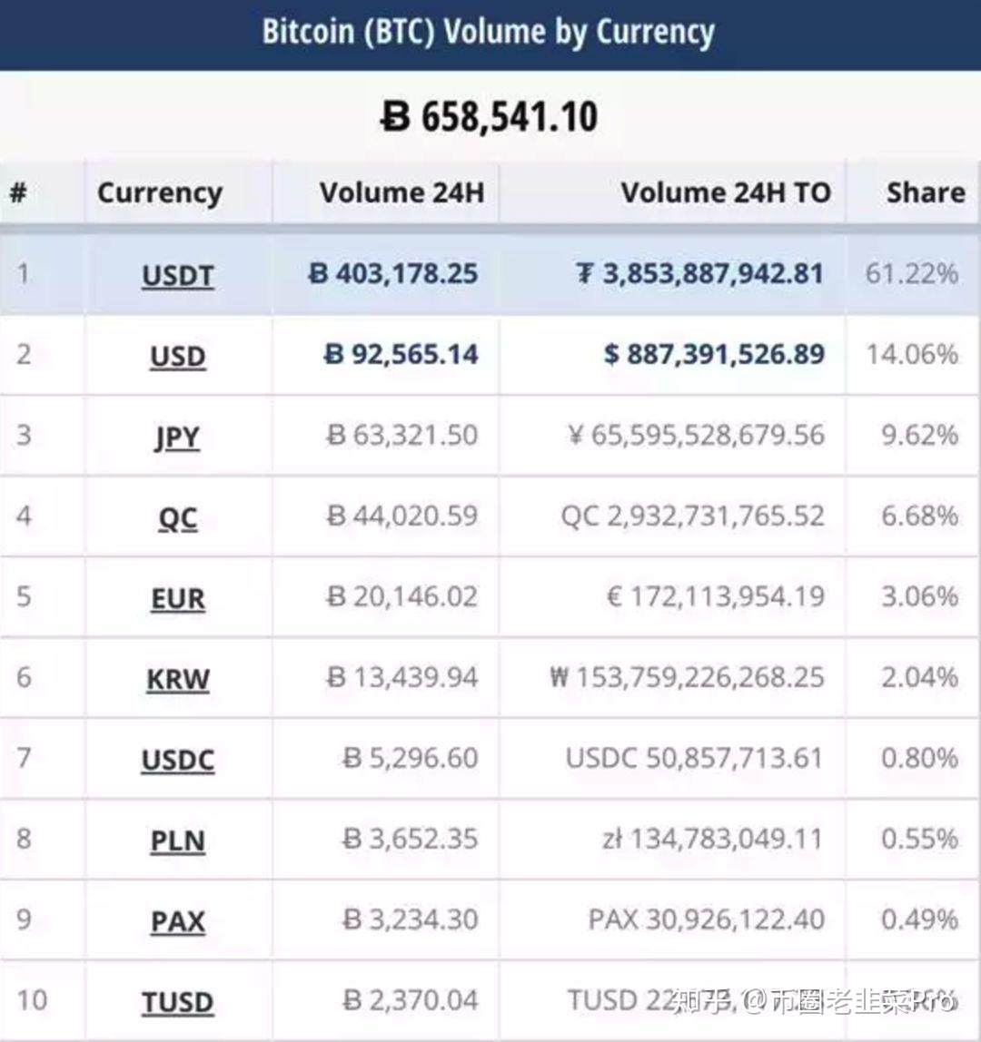 泰达币USDT(泰达币usdt能升值吗)