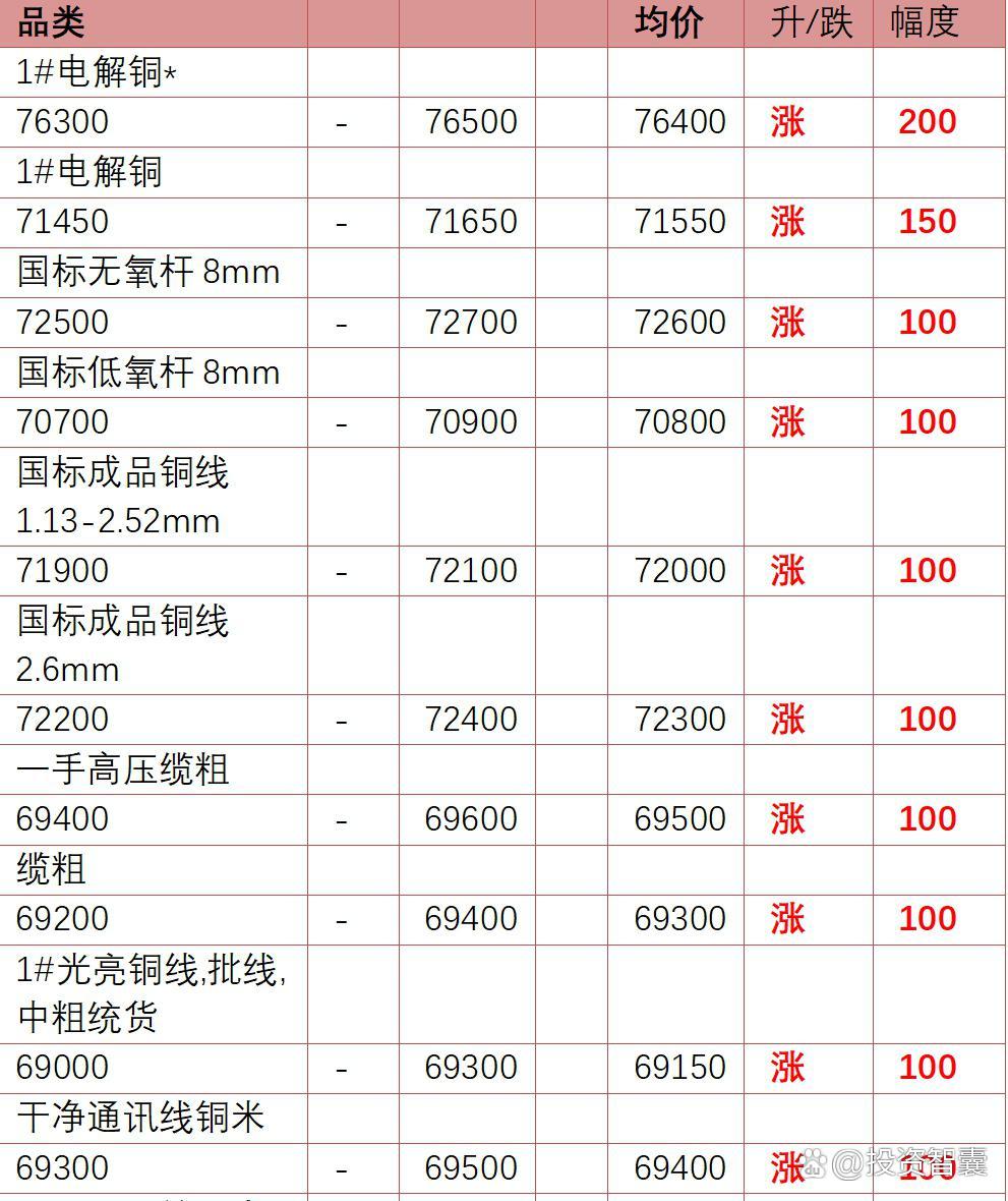 铜期货行情实时行情(沪铜期货今日铜价行情最新)