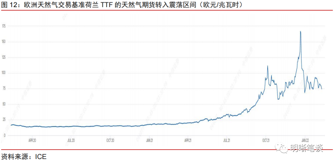 天然气期货(天然气期货实时行情)