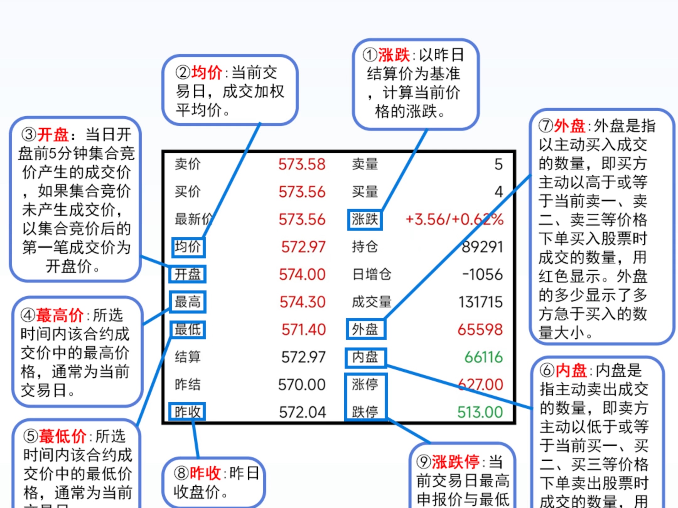 期货行情软件(白糖期货行情软件)